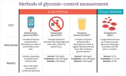 glucose testing.webp